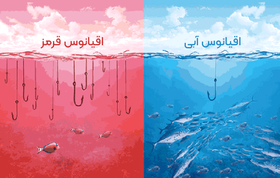 غلبه بر موانع سازمانی برای اجرای استراتژی اقیانوس آبی