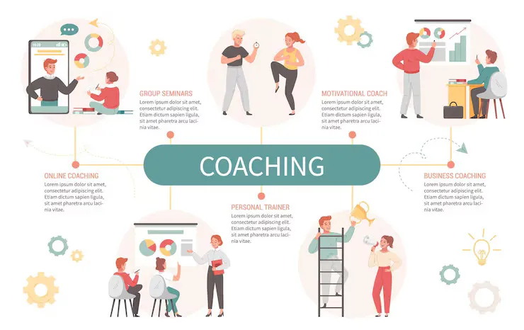 سبک مربی_گری خود را بر اساس مهارت و اراده مربی_گیرنده تطبیق دهید